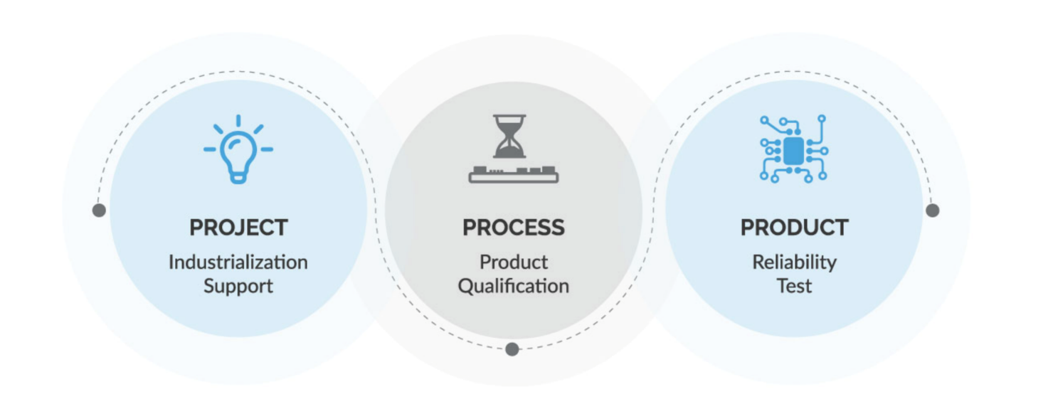 progetto-processo-prodotto